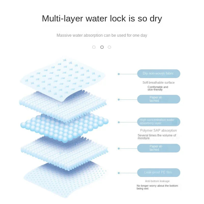 100/50/40/20PCS Absorbent Dogs Diapers Disposable Puppy Training Pee Pads Quick Dry Surface Mat Clean Cushion Dog Supplies/.,p;p