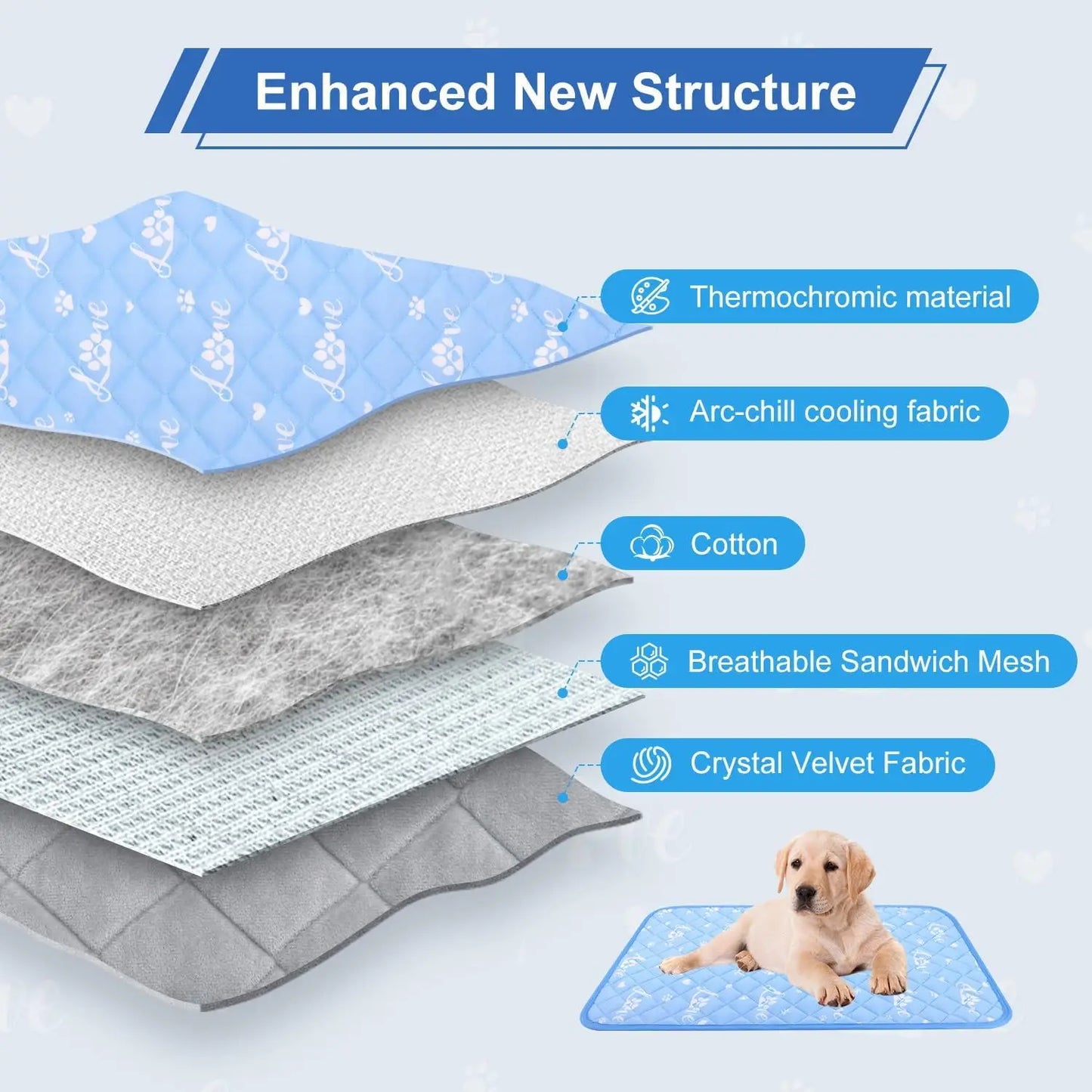 Foldable Dog Cooling Mat 59x40 Inches, Self-Cooling No Water Needed, Reversible for Summer and Winter, Washable Pet Blanket
